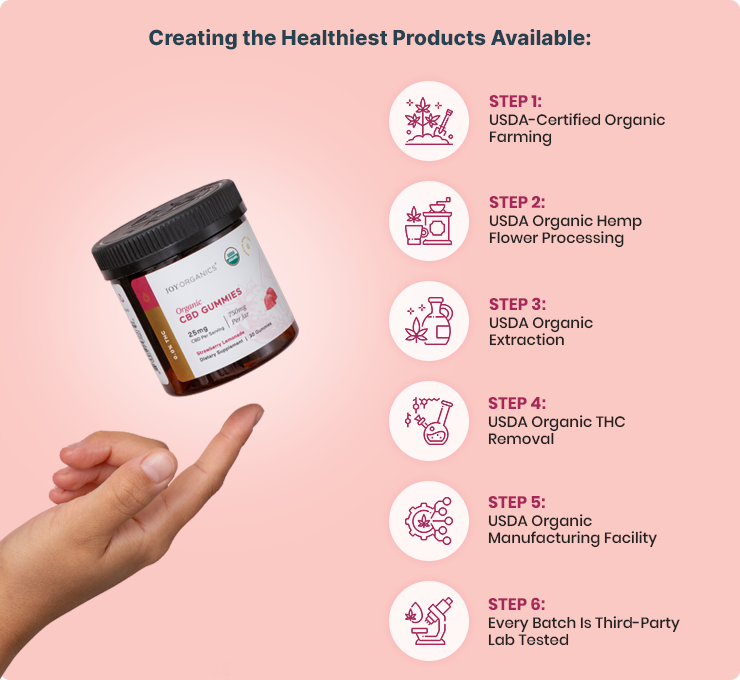 organic cbd gummies thc free