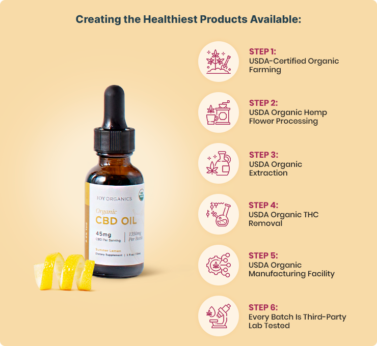 Premium CBD Summer Lemon Tincture (Broad Spectrum) | Joy Organics Premium CBD Summer Lemon Tincture (Broad Spectrum) | Joy Organics