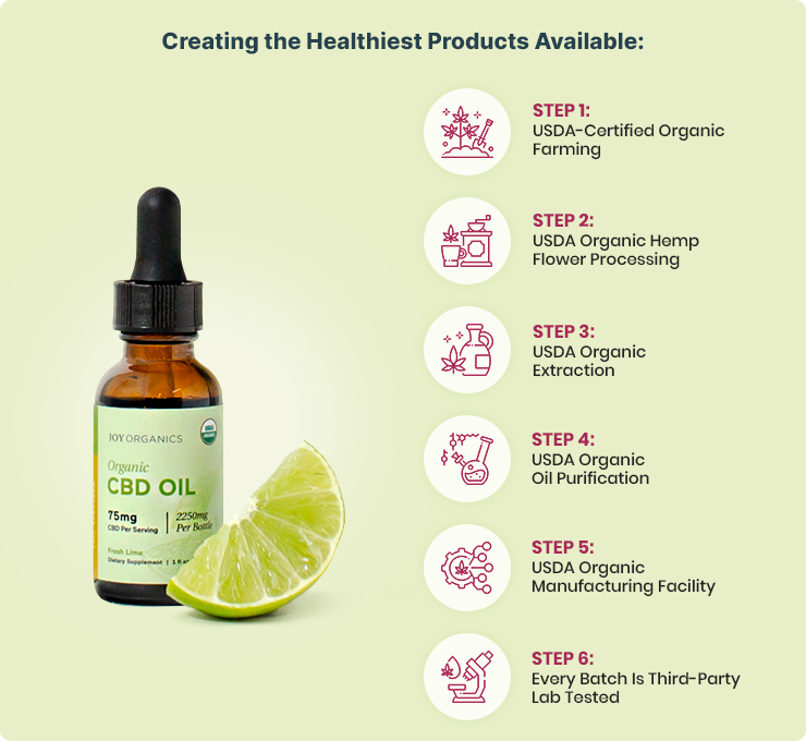 Fresh Lime: Organic Full Spectrum CBD Tincture with THC | Joy Organics