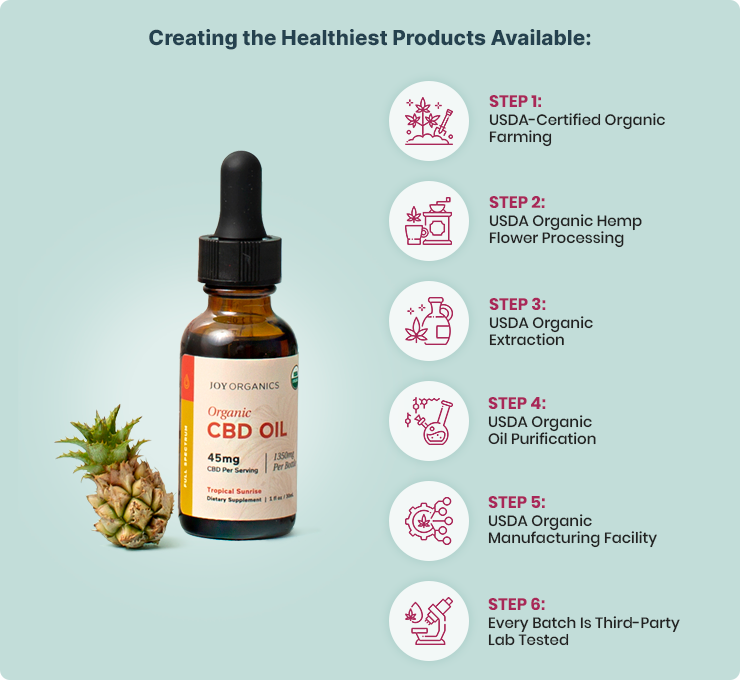Organic Full Spectrum CBD Tincture with THC (Tropical) – Joy Organics