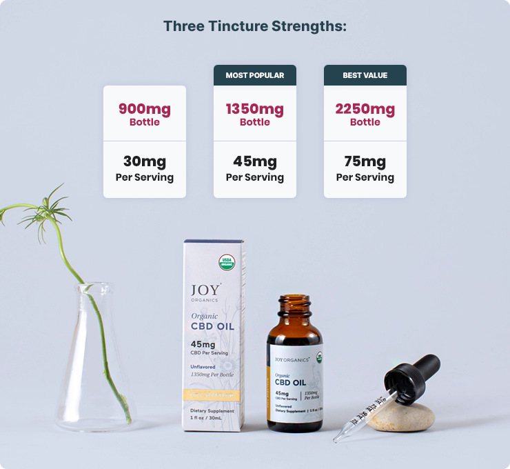 Organic Full Spectrum CBD Tincture (Unflavored) – Joy Organics